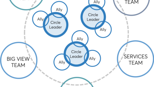 Circles model