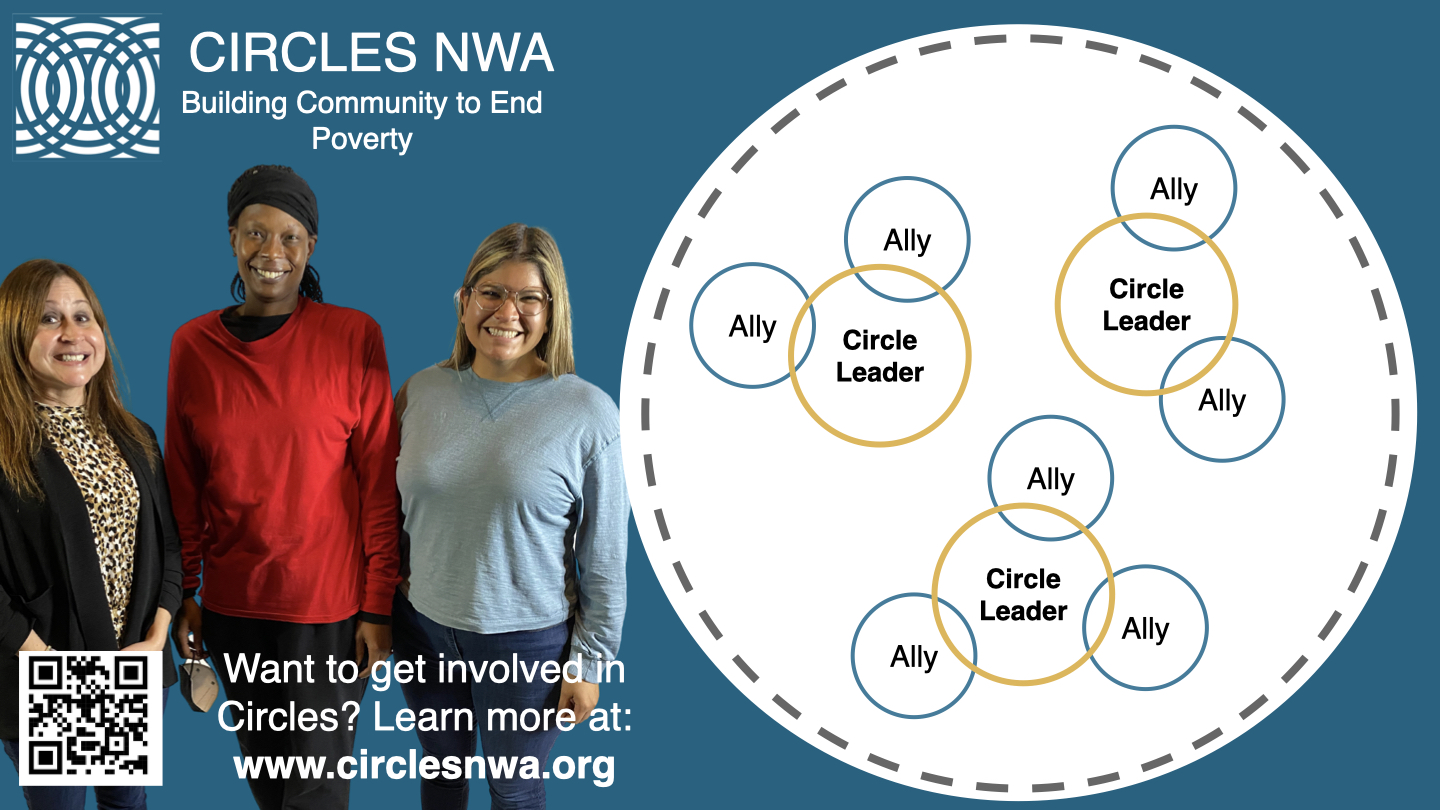 Circles NWA is the first Arkansas chapter